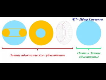 Цель пути личности на Земле - The Aim of a Person's Way on Earth Цель пути личности на Земле - The Aim of a Person's Way on Earth